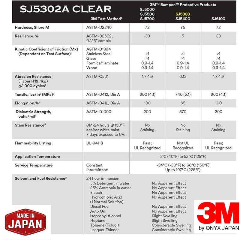 クッションゴム ゴム足 滑り止め シリコン 透明 SJ5302 7.9 x 2.2 mm (1 ケース (3000 粒))｜chaco-2｜04