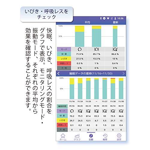 【送料無料】いびきグッズ スリーム ピンク スリーム ピンク 商品情報 LL 自社開発