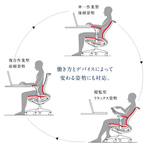 コクヨ ベゼル（Bezel） アルミポリッシュ ヘッドレスト・ランバーサポート付き 可動肘・ホワイトフレーム・背座同色 CR-A2835E1GM-WNN/VNNの画像