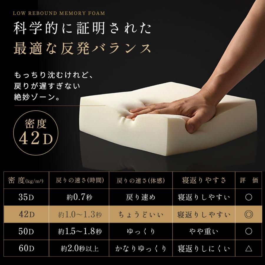 Royal Life 低反発枕 特大 肩こり 首が痛い ワイドサイズ 父の日