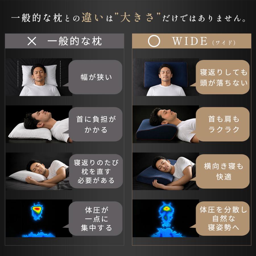 低反発枕 大きめ グレー カバー 新生活 首凝り 肩凝り イビキ対策 Royal Life 低反発枕 特大 肩こり 首が痛い ワイドサイズ 父の日