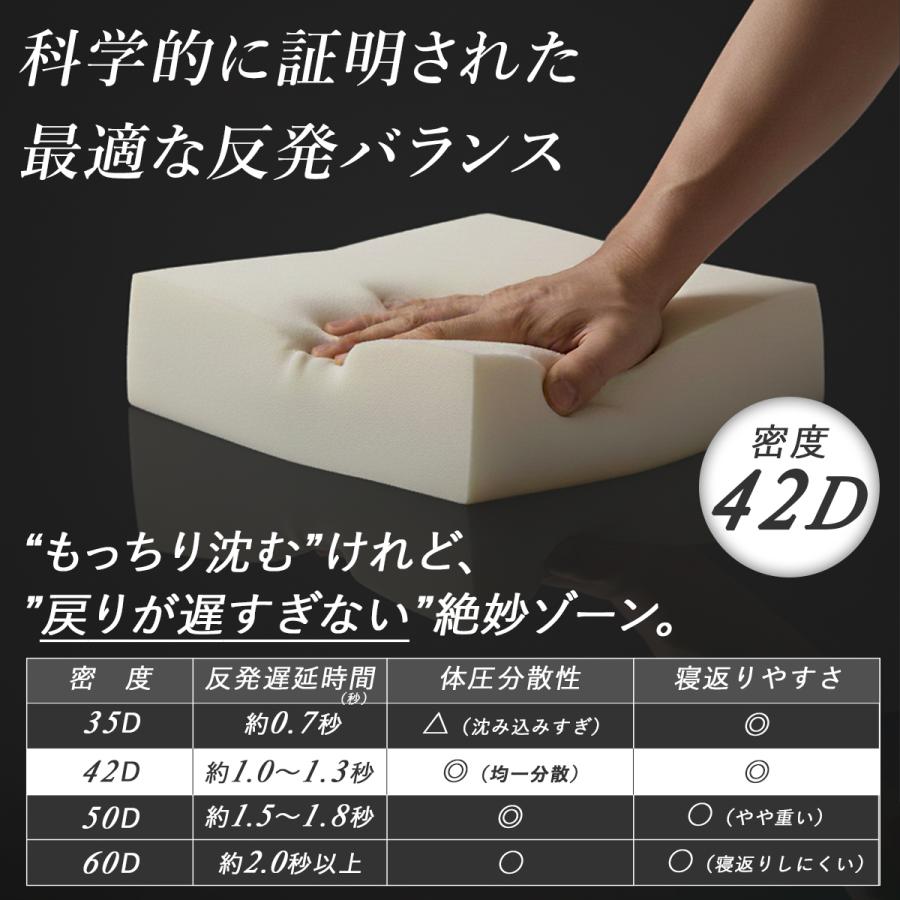 Royal Life 低反発枕 特大 肩こり 首が痛い ワイドサイズ 父の日