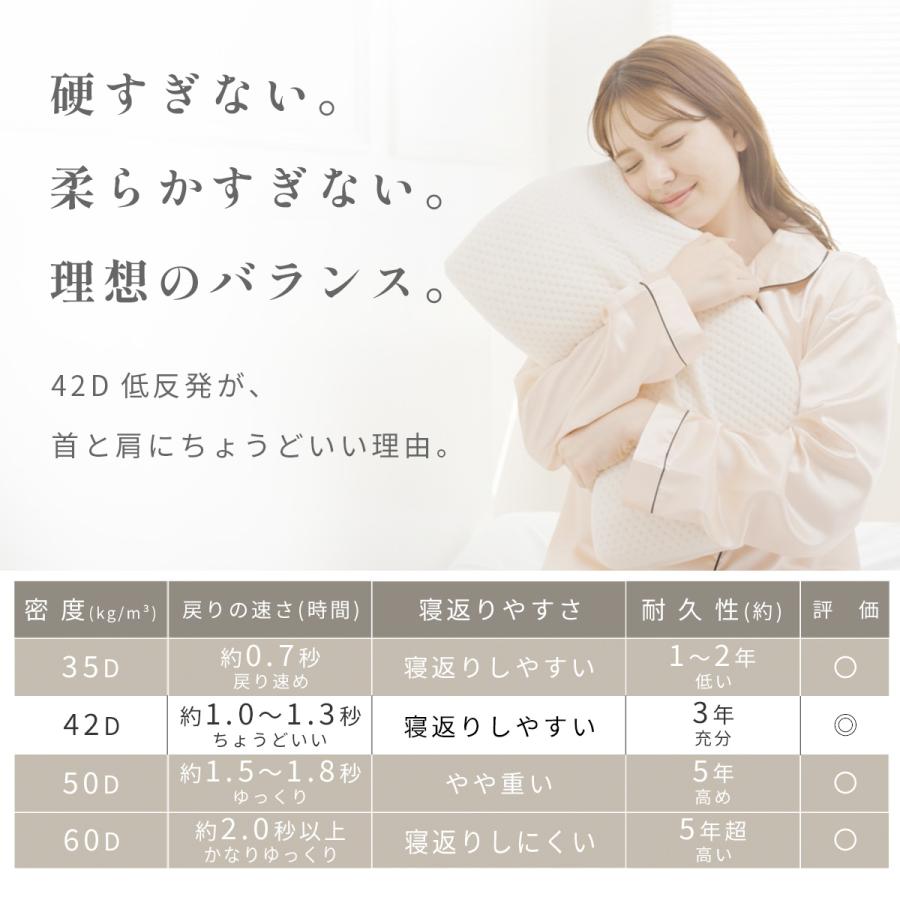 テレビ東京ワールドビジネスサテライトで紹介！ 枕 まくら 低反発枕 肩こり 首こり ストレートネック 安眠枕 快眠枕 低い 低め 横向き対応 いびき防止 洗える | Royal Life | 14