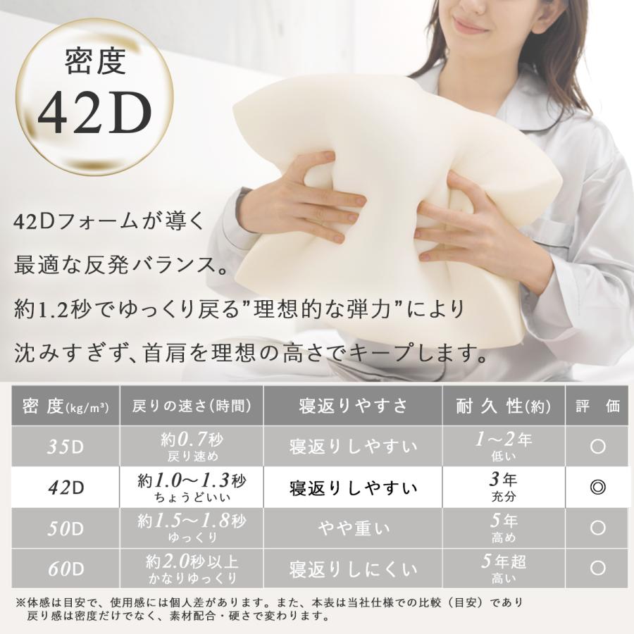 Royal Life 低反発枕 肩こり 首こり 二度寝注意枕 フラット まくら