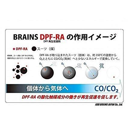 添加剤 ディーゼル DPF 再生促進剤 2本セット BRAINS ブレインズ DPF
