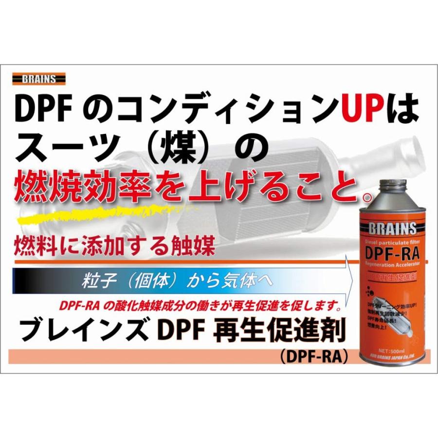 添加剤 ディーゼル DPF 再生促進剤 BRAINS ブレインズ DPF-RA 内容量