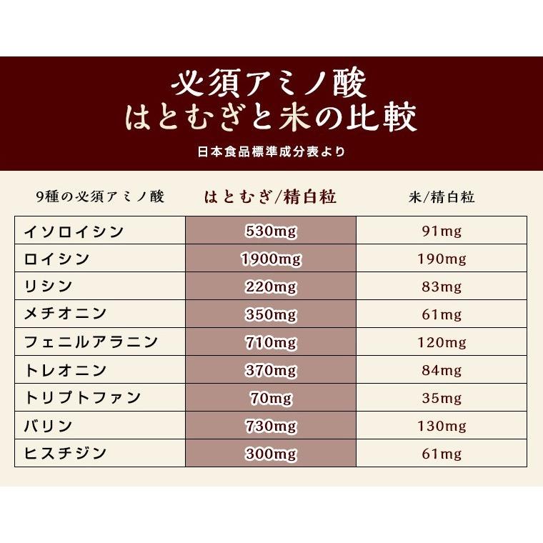 はとむぎ 粉末 200g 焙煎 そのまま食べる はと麦 ヨクイニン はとむぎの実 はとむみ 送料無料 スーパーフード 雑穀 シリアル パウダー |  | 06
