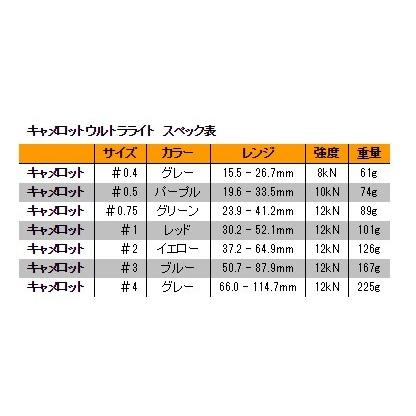 カム BlackDiamond ブラックダイヤモンド キャメロット ウルトラライト 0.4番 BD11015の画像