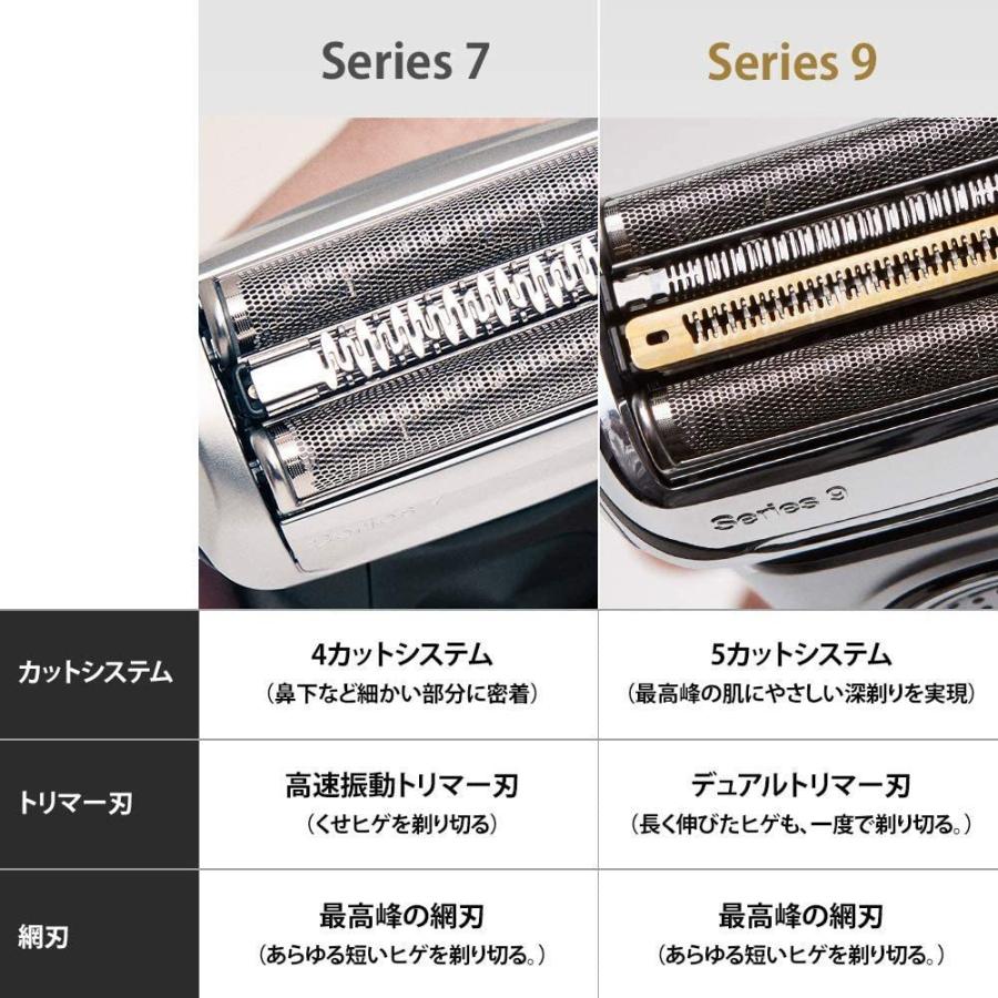 人気特価激安 除菌洗浄器付き ブラウン シリーズ7 メンズ電気シェーバー 7867cc 4カットシステム 洗浄器付 水洗い お風呂剃り可 チャンガバリー 通販 Yahoo ショッピング 安いそれに目立つ Www Kmhsystems Com