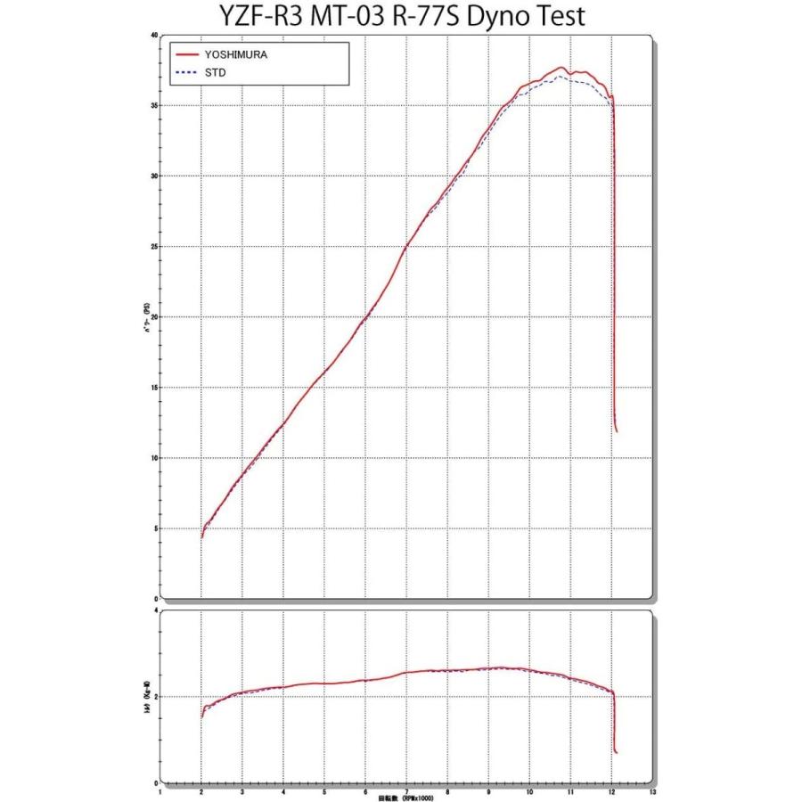 最安値公式サイト Yzf R25 Mt 25 19 マフラーガスケット 政府認証 政府認証 Yzf R25 Mt 25 19 Exp R 77s ヨシムラ チャンガバリー サイクロン スリップオン Yzf R3 Mt 03 18 19