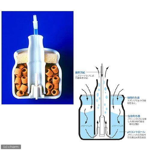 パワーハウス スモールフィルター（ハード）本体 水槽用水中フィルター