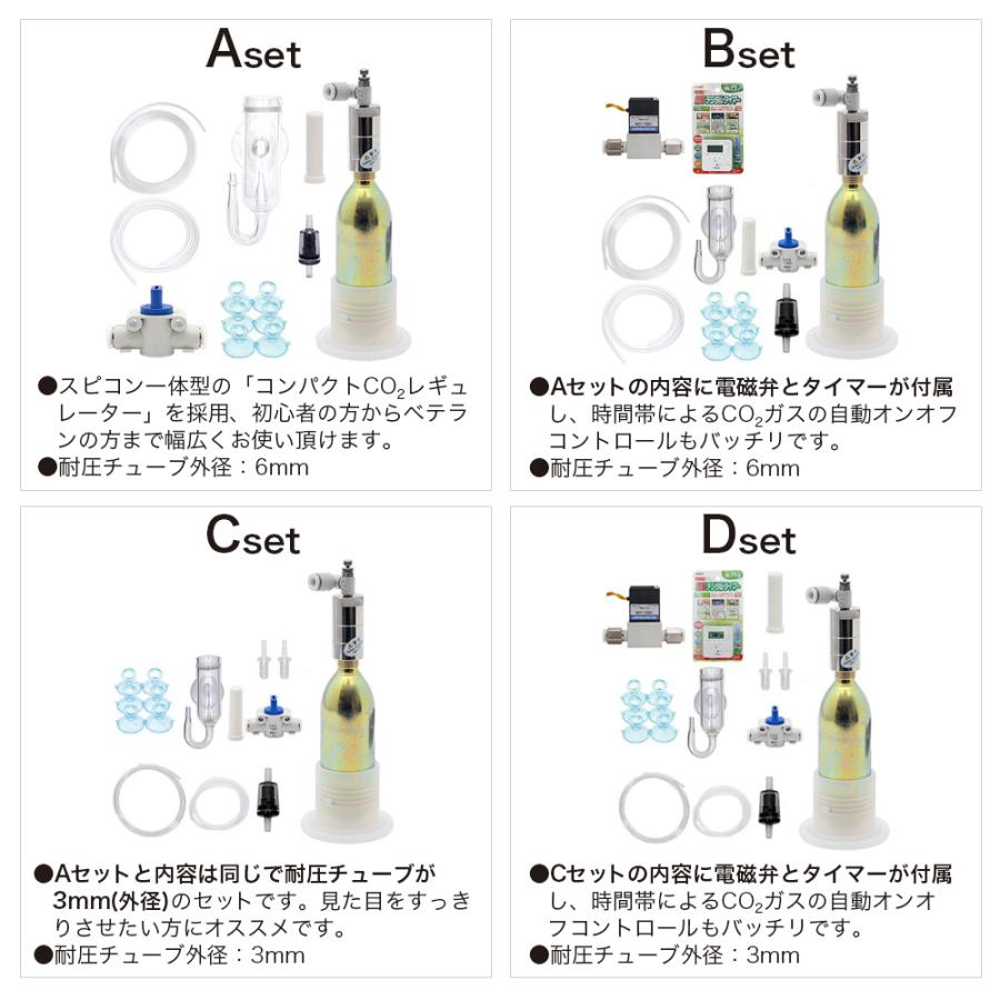 ＣＯ２フルセット　チャームオリジナルコンパクトレギュレーター　ＡセットＤＸ（６ｍｍ対応）　水草　ＣＯ２添加の画像