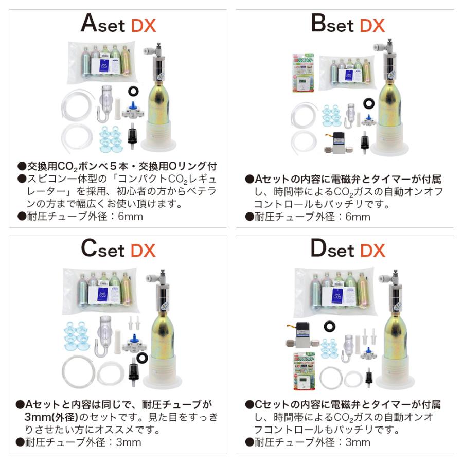 チャーム（charm） CO2フルセット チャームオリジナルコンパクト