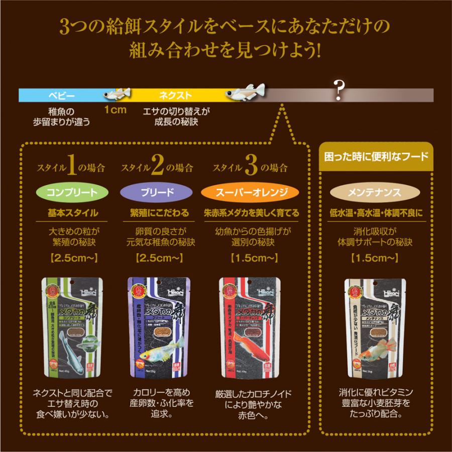 キョーリン　メダカの舞　ベビー　４０ｇ　メダカの餌　稚魚　孵化直後〜１０ｍｍ　お一人様５０点限り｜chanet｜04