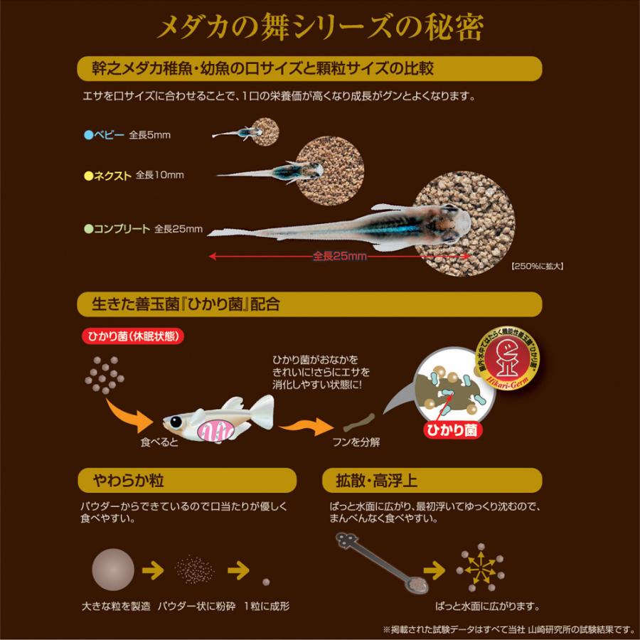 キョーリン　メダカの舞　コンプリート　１００ｇ　メダカの餌　２５ｍｍ〜親魚用　お一人様３０点限り｜chanet｜05