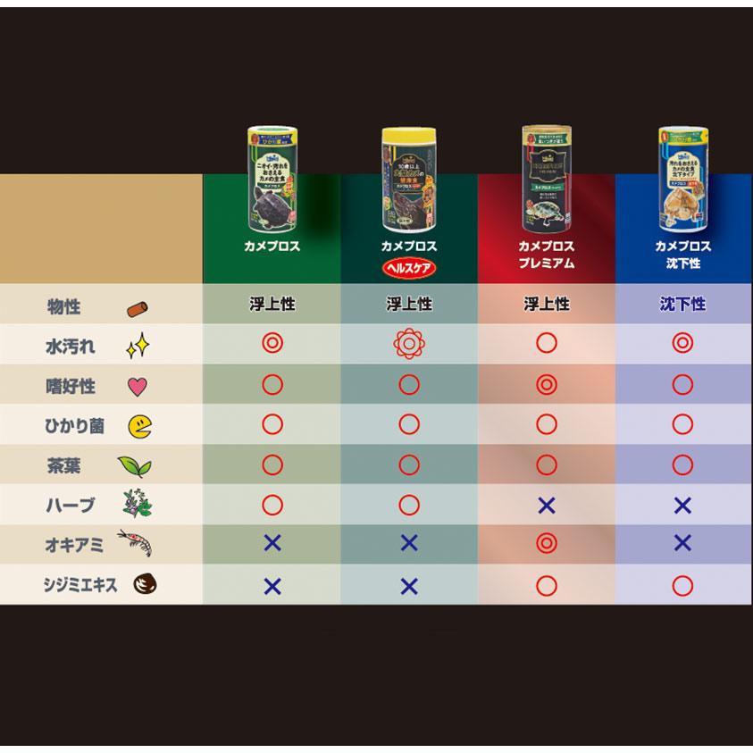 キョーリン　カメプロス　沈下性　３９０ｇ（大スティック　甲長８ｃｍ以上用）　餌　水棲カメ用　ニオイ・汚れ防止　お一人様３０点限り |  | 05
