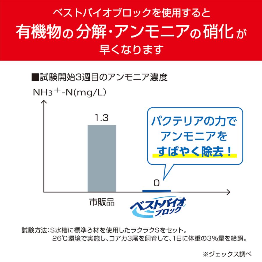 GEX（ジェックス） ベストバイオブロック 中 バクテリア 石 多孔質