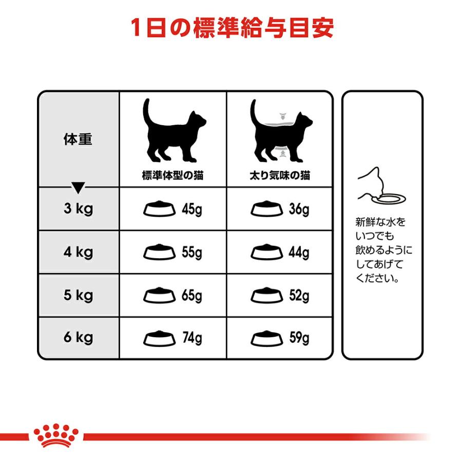 ロイヤルカナン　猫　ユリナリー　ケア　健康な尿を維持したい成猫用　生後１２ヵ月齢以上　２ｋｇ　ジップ付（キャットフード　ドライ）｜chanet｜07