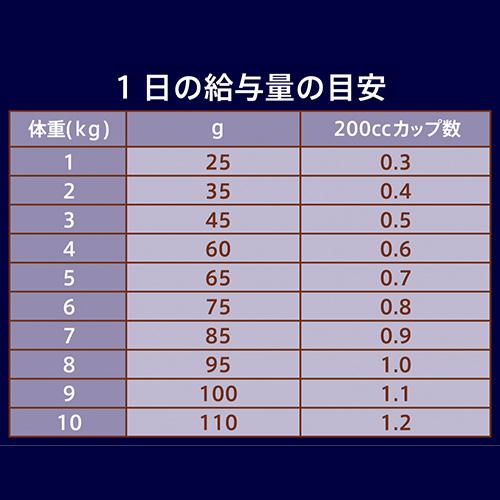 ニュートロ　猫　ナチュラルチョイス　穀物フリー　アダルト　チキン　２ｋｇ　キャットフード　お一人様５点限り｜chanet｜07