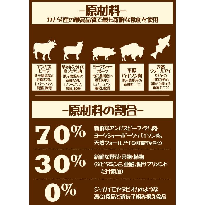 アカナ　ランチランドドッグレシピ　１１．４ｋｇ　正規品　ドッグフード | ACANA | 03