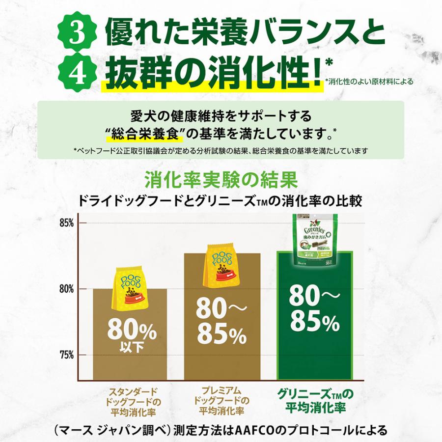 グリニーズ　プラス　成犬用　超小型犬用　ミニ　１．３〜４ｋｇ　９０本　（３０×３袋）　正規品　デンタル　オーラルケア　おやつ | グリニーズ プラス | 04