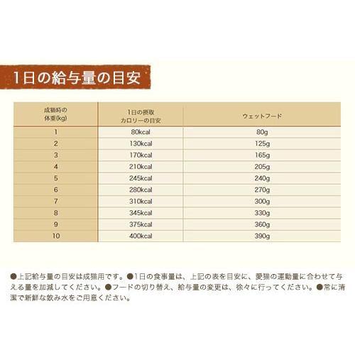 ニュートロ　猫　キャット　ワイルド　レシピ　成猫用　サーモン　パテタイプ　７５ｇ　トレイ　お一人様２４点限り | WILD RECIPE | 02