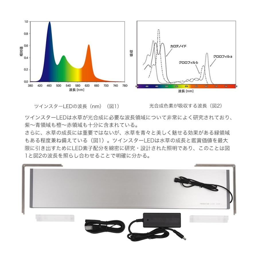 TWINSTAR ツインスター LED 600EA アジャスタースタンド フル