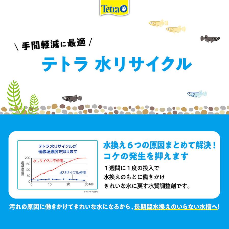 テトラ　水リサイクル　２５０ｍｌ　水換え軽減　硝酸塩・リン酸塩抑　ｐＨ・ＫＨ維持　水換え減らす　コケ抑制　ＰＨ／ＫＨ安定　ビタミン／ミネラル補給｜chanet｜03