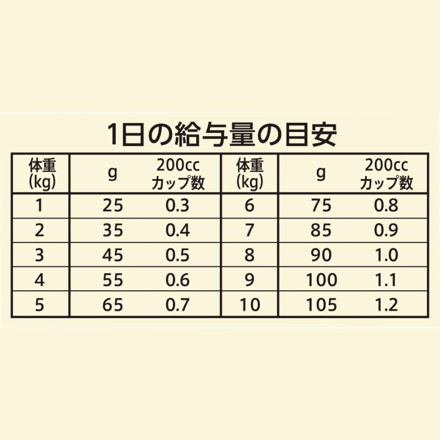 ニュートロ　猫　キャット　ワイルドレシピ　アダルト　サーモン　成猫用　２ｋｇ　＋　ワイルド　レシピ　パウチ　おまけ付 | WILD RECIPE | 06