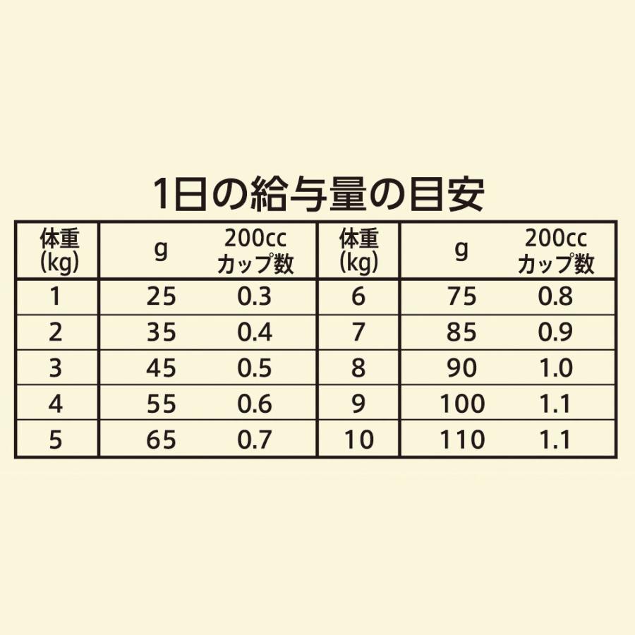 ニュートロ　猫　キャット　ワイルド　レシピ　アダルト　チキン　成猫用　４００ｇ　＋　ワイルド　レシピ　パウチ　おまけ付 | WILD RECIPE | 06