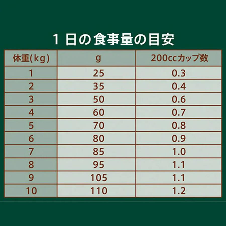 ニュートロ　猫　ナチュラルチョイス　毛玉トータルケア　アダルト　チキン　２ｋｇ　＋　デイリー　ディッシュ　アダルト　パウチ　おまけ付 | ナチュラルチョイス | 02