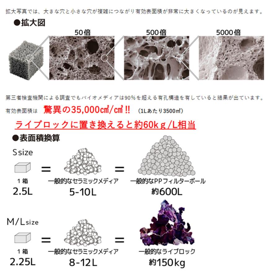 ＺＯＯＸ　ネクストジェネレーション　バイオメディア　Ｓサイズ　２．５Ｌ　広表面積｜chanet｜04