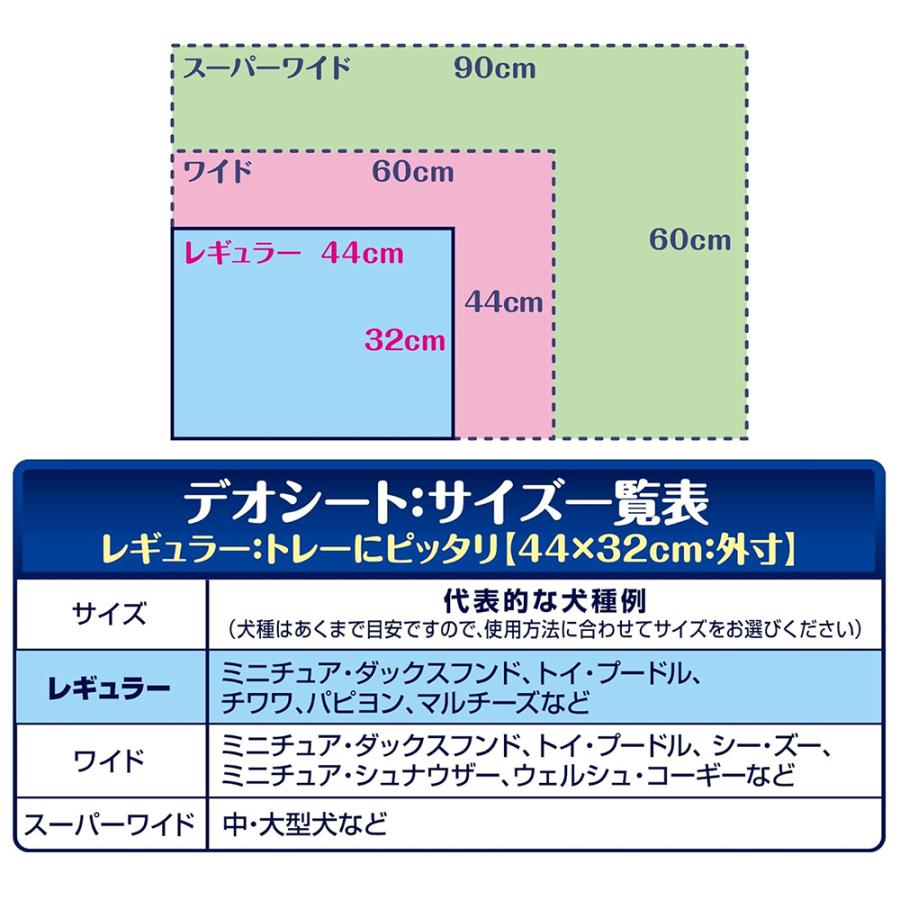 ペットシーツ　デオシート　しっかり超吸収無香消臭タイプ　レギュラー　１１２枚　お一人様５点限り | デオシート | 04