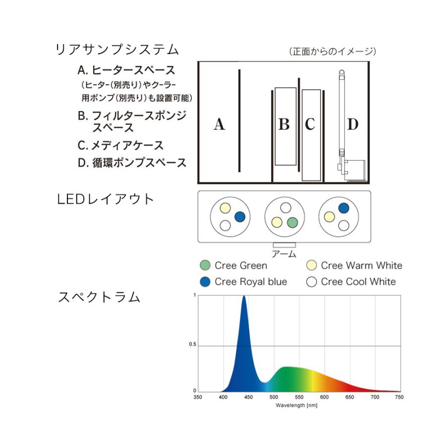 最も優遇 ｓｈｅｌｌ２ シェル フレッシュ オールインワンシステム水槽 専用キャビネット ホワイト お一人様１点限り 沖縄別途送料 コンビニ受取対応商品 Www Gran Gusto It