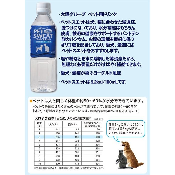 ペットスエット ５００ｍｌ ２４本 犬 ペットウォーター ドリンク チャーム Charm Paypayモール店 通販 Paypayモール