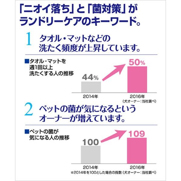 ライオン　ペットの布製品専用　洗たく洗剤　詰め替え用　３２０ｇ｜chanet｜02