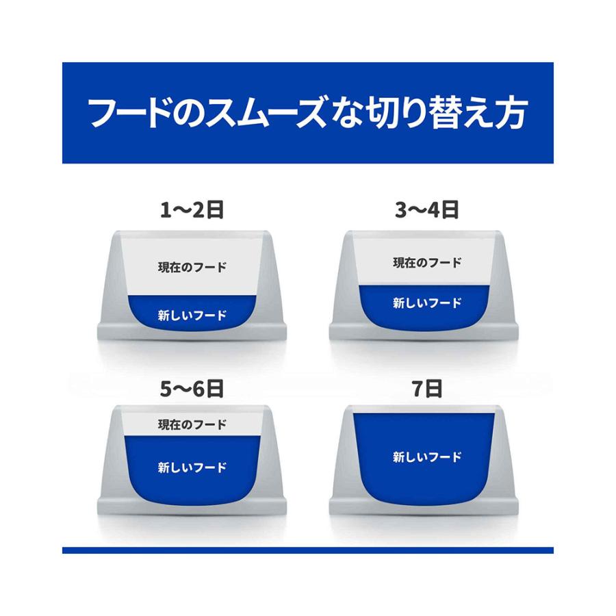 プリスクリプション・ダイエット 賞味期限：2025年12月31日