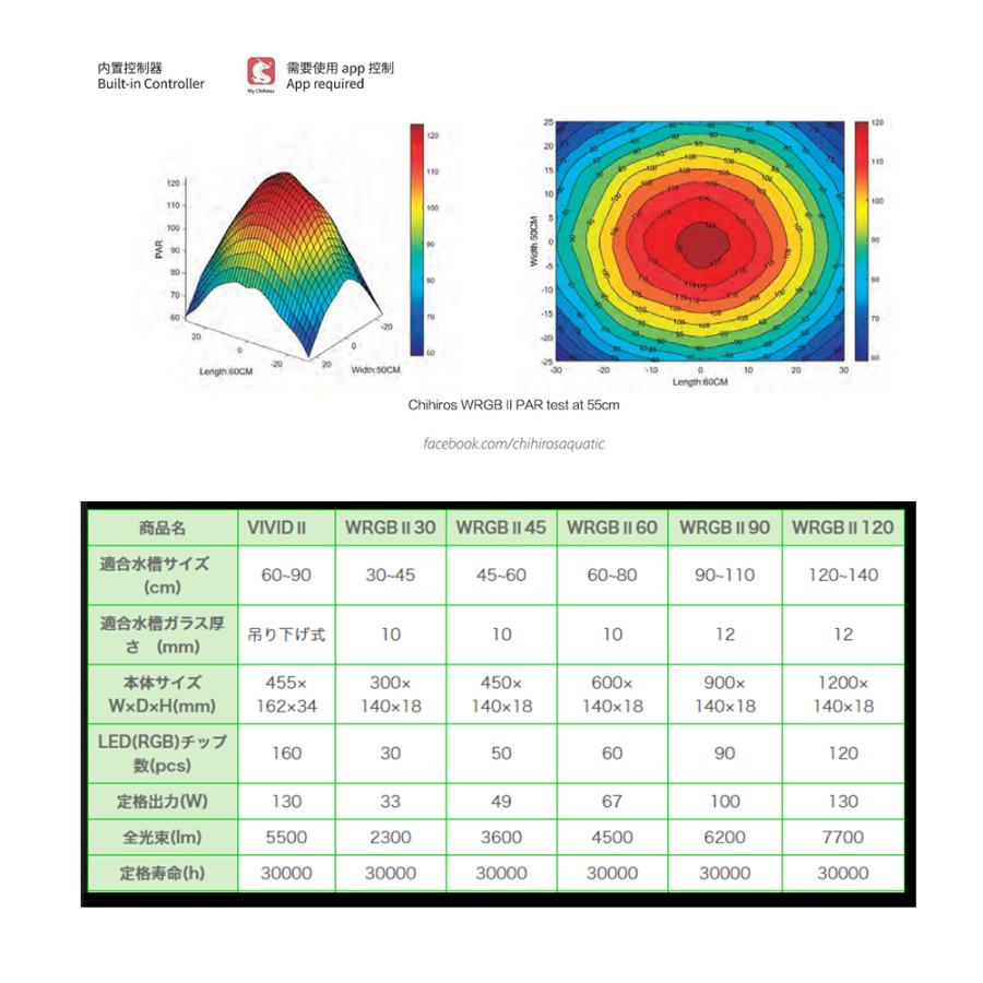 □Ｃｈｉｈｉｒｏｓ　ＬＥＤ　ＷＲＧＢ２　４５　１０周年モデル　ブラック　ＲＧＢライト　調光機能付き　３６００ｌｍ　熱帯魚　水草　水槽照明