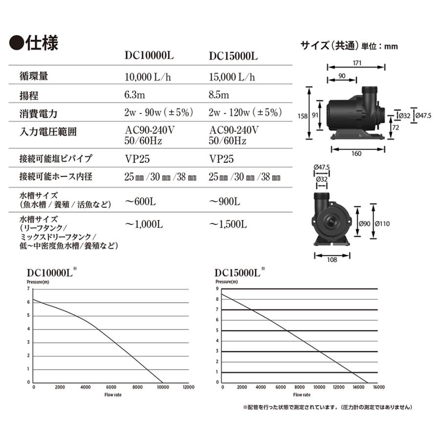 取寄せ商品　水中ポンプ　ＺＯＯＸ　ポセイドン　ＤＣ１００００Ｌ　循環ポンプ_5