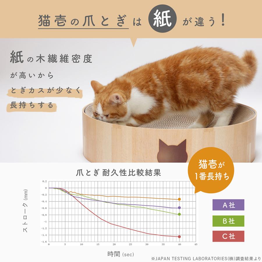 猫壱（necoichi） 猫用 爪とぎ バリバリボウルXL 交換用つめとぎ 2