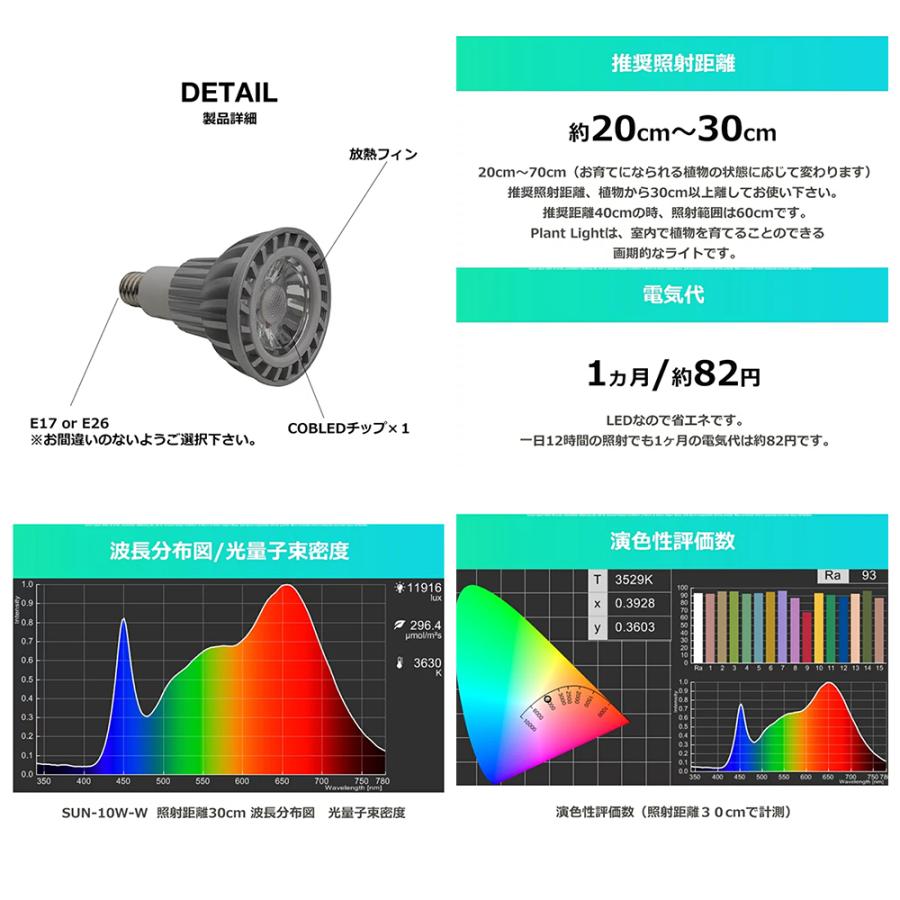 ＢＡＲＲＥＬ　植物育成用ライト　ＳＵＮ−１０Ｗ−Ｗ　白色光　Ｅ２６口金｜chanet｜04