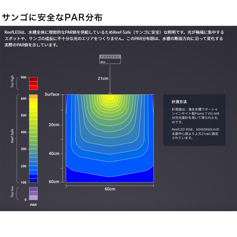 □レッドシー ＲＥＥＦ ＬＥＤ ９０ ＋ ユニバーサルマウントアーム