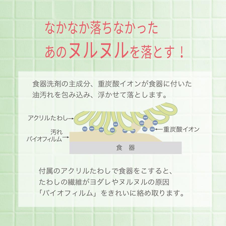 トラスト 豊田化工 シリカゲル N シロ 100g 不織布タイプ 100個入り Fleckscore Com