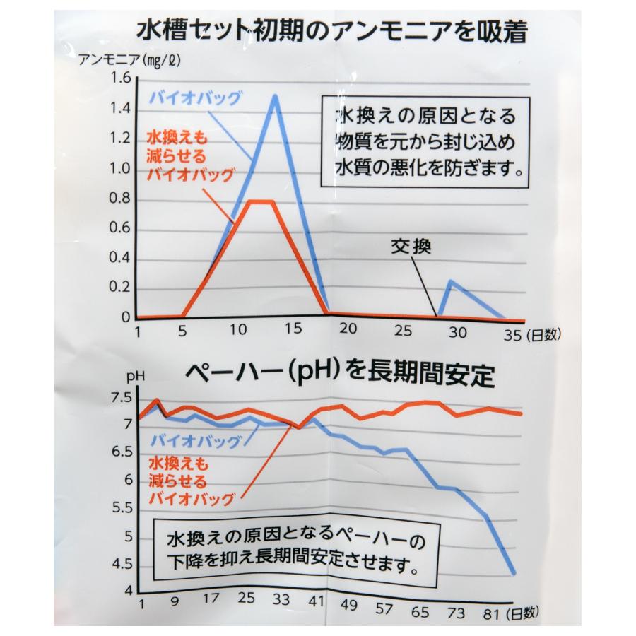 テトラ　水換えまで減らせる　バイオバッグＪｒ　６個パック　アンモニア吸着　ｐＨ維持　４週間 | Tetra | 03