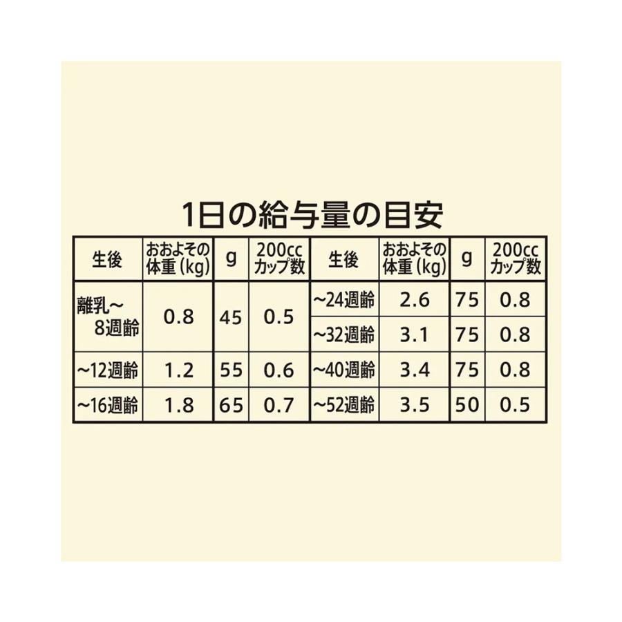WILD RECIPE ニュートロ 子猫 キャット ワイルド レシピ キトン チキン