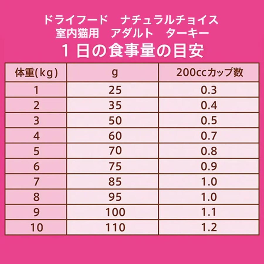 ナチュラルチョイス 【レビュー記載でおまけパウチ1袋同梱