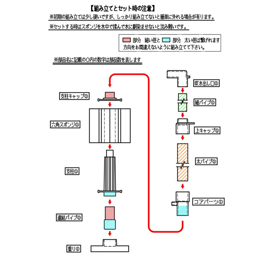 チョイス エフバイオス ｓ ａ ｓ シングルスポンジ 重りタイプ スポンジフィルター オーバーのアイテム取扱
