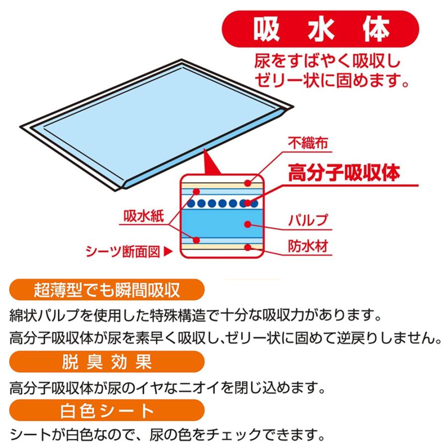 ペティオ　ＮＥＷ　スマイルワン　レギュラー　１８０枚×４袋　ペットシーツ　犬用　猫用｜chanet｜03