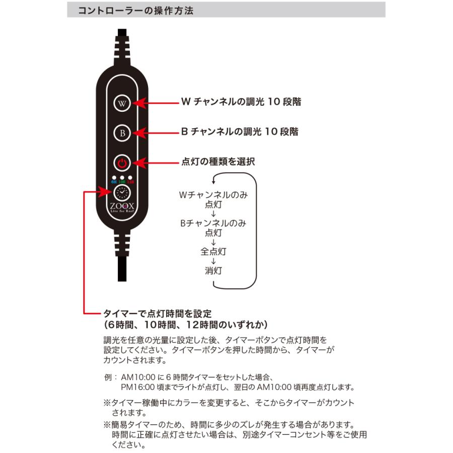 ZOOX アウトレット品 サプリメントLED アクティニックシャイナー