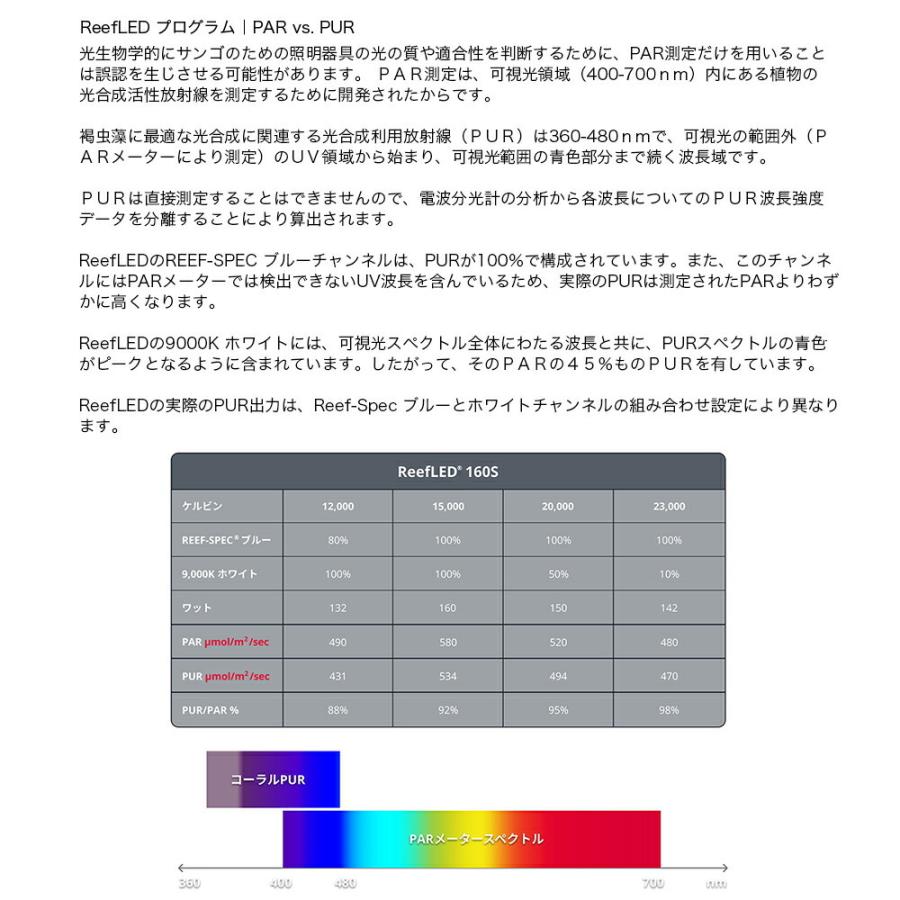 レッドシー レッドシー REEF LED 160&専用マウント レッドシー レッドシー REEF LED 160&専用マウント